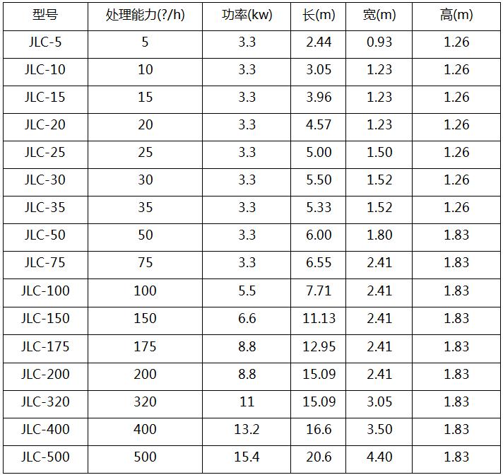 平流式溶氣氣浮機(jī)2.jpg